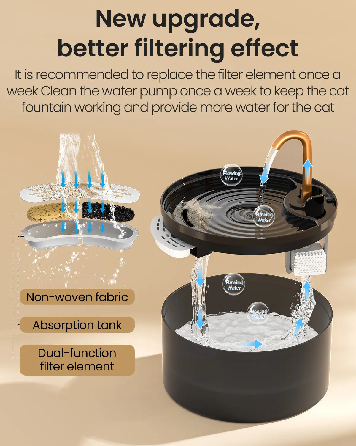 Cat Water Fountain