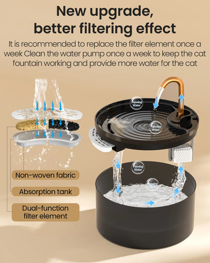 Cat Water Fountain